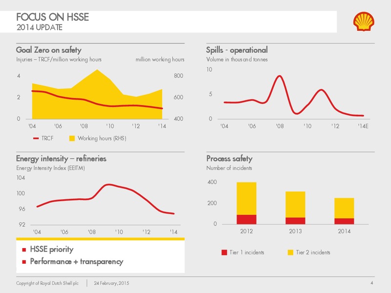 CS Vail Energy Conference – Shell – slide 3