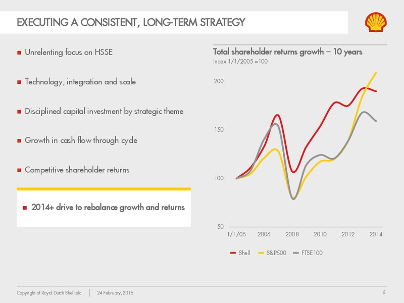 CS Vail Energy Conference – Shell – slide 4