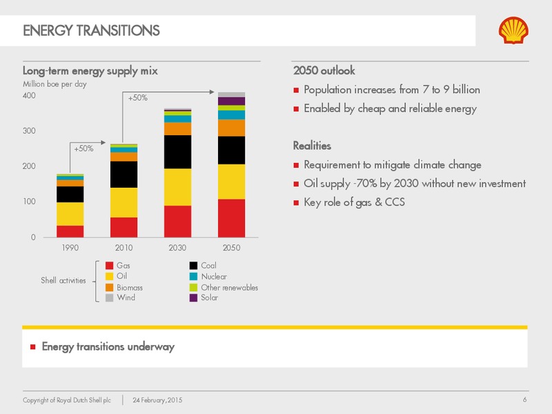 CS Vail Energy Conference – Shell – slide 5