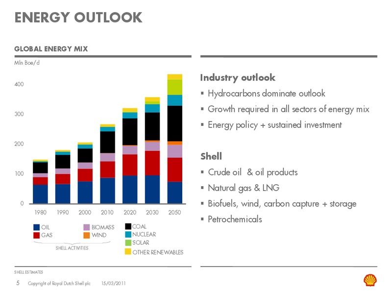 March 2011 Investor Presentation – Shell – slide 4