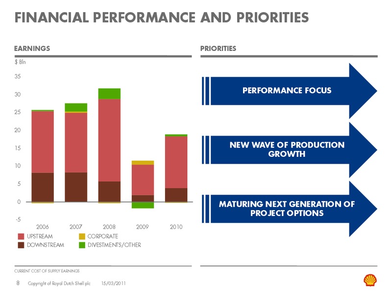 March 2011 Investor Presentation – Shell – slide 7
