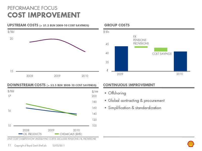 March 2011 Investor Presentation – Shell – slide 10