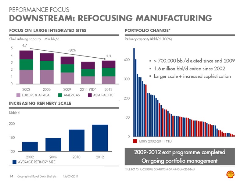 March 2011 Investor Presentation – Shell – slide 13