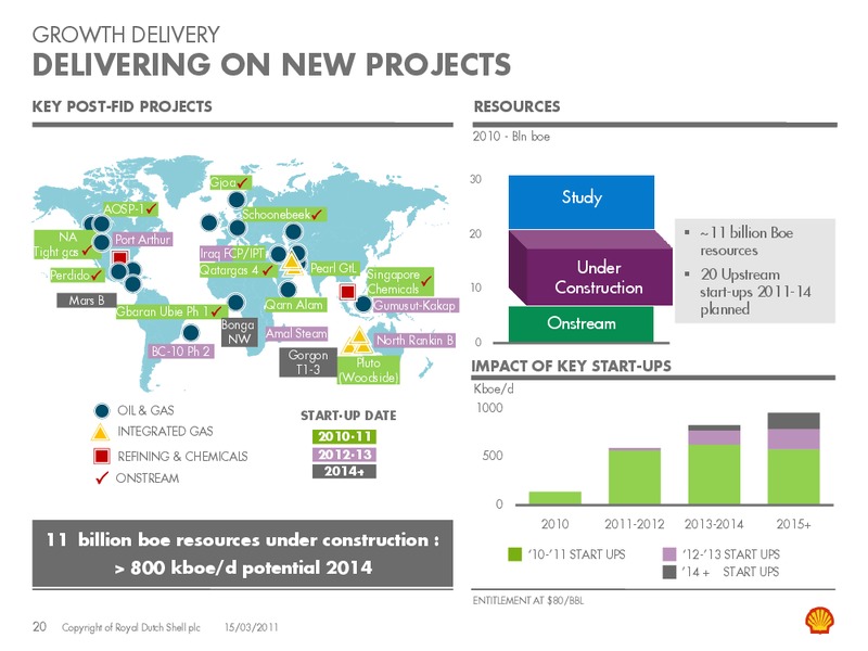 March 2011 Investor Presentation – Shell – slide 19