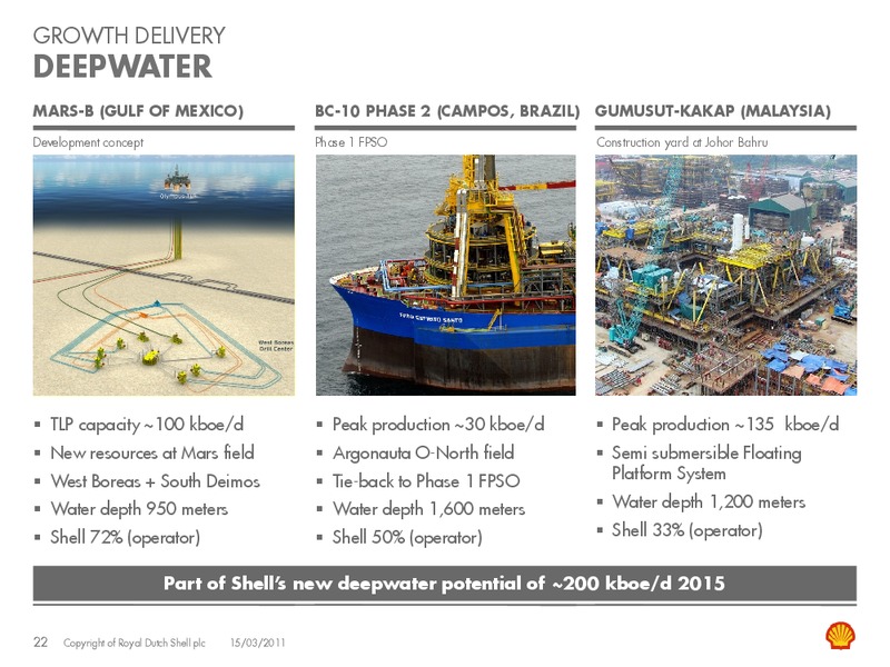March 2011 Investor Presentation – Shell – slide 21