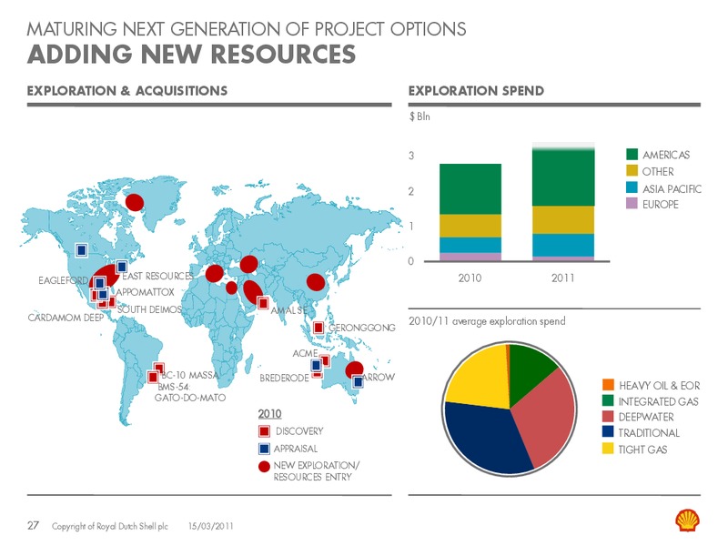 March 2011 Investor Presentation – Shell – slide 26