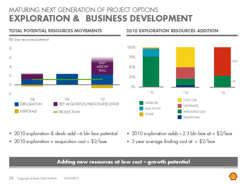 March 2011 Investor Presentation – Shell – slide 27