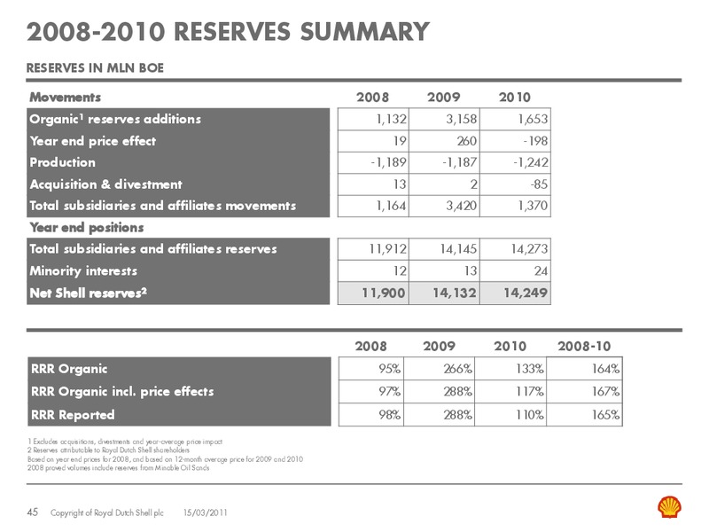 March 2011 Investor Presentation – Shell – slide 44