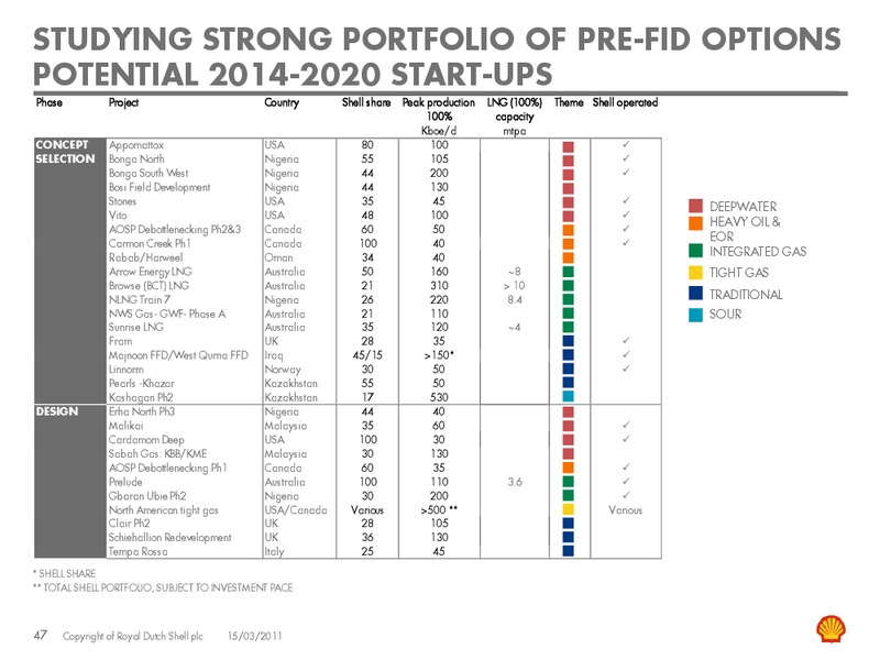 March 2011 Investor Presentation – Shell – slide 46
