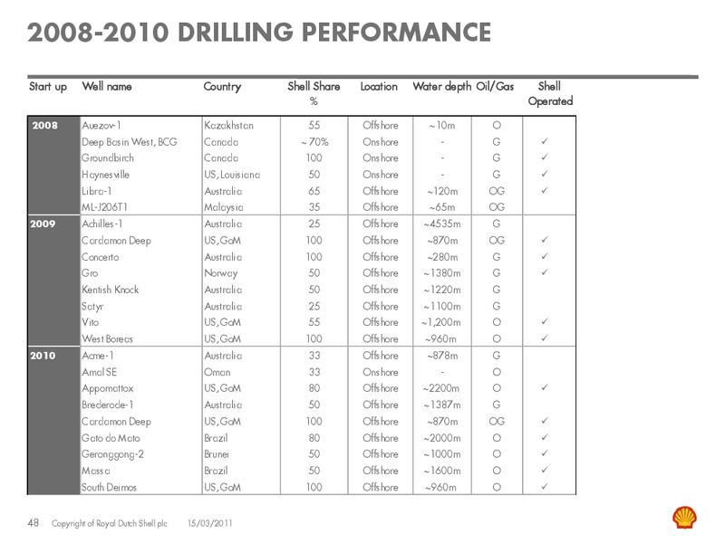 March 2011 Investor Presentation – Shell – slide 47