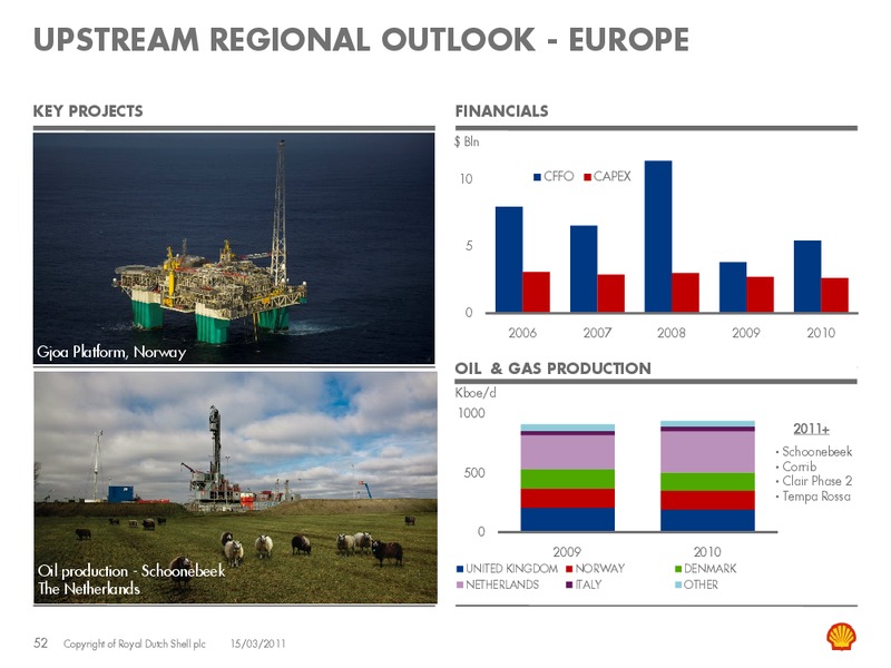 March 2011 Investor Presentation – Shell – slide 51