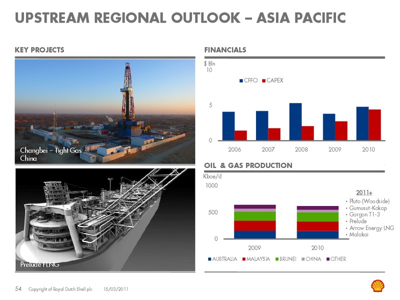 March 2011 Investor Presentation – Shell – slide 53