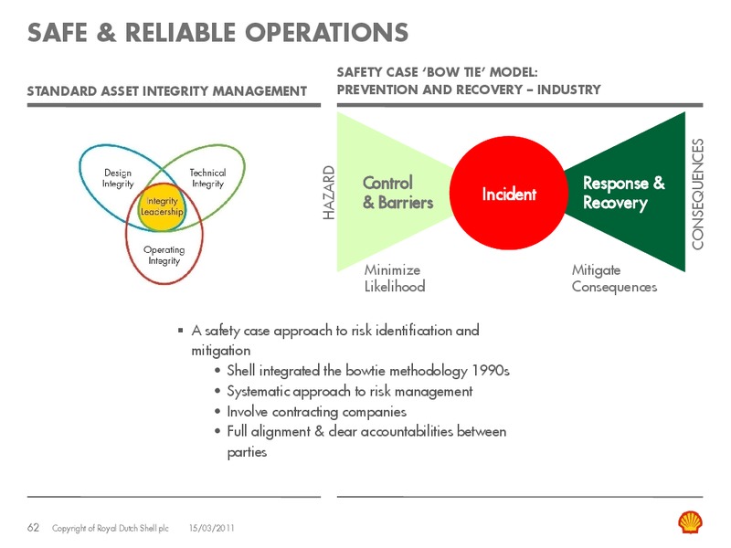 March 2011 Investor Presentation – Shell – slide 61