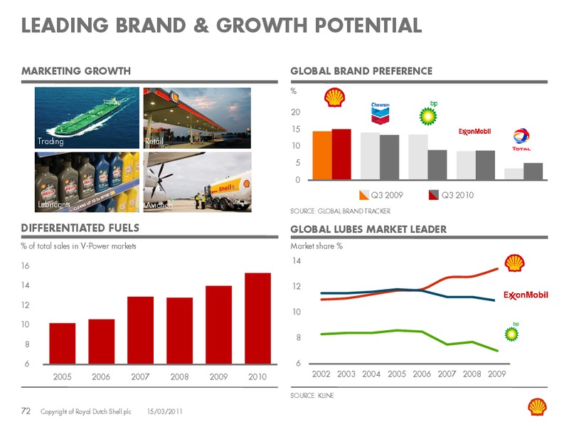 March 2011 Investor Presentation – Shell – slide 71