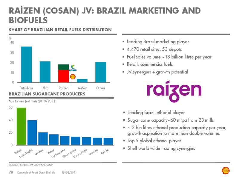 March 2011 Investor Presentation – Shell – slide 77