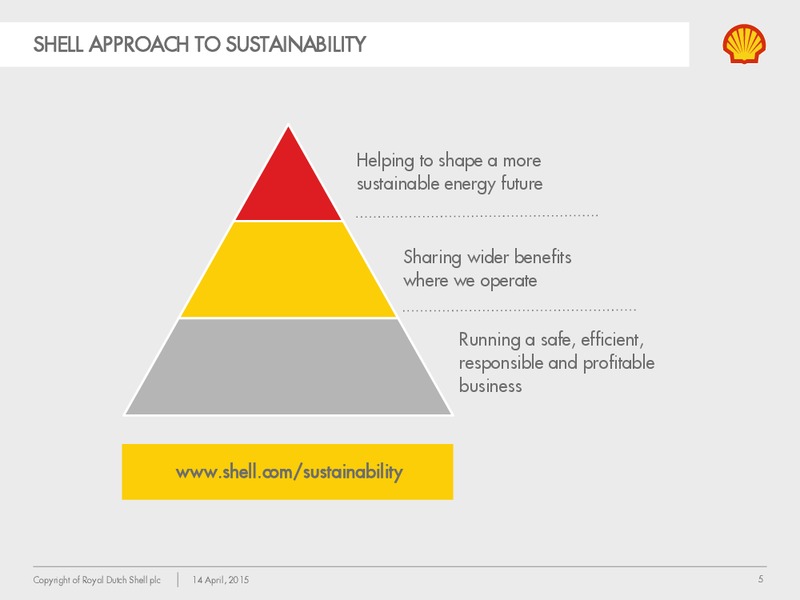 Socially Responsible Investor Briefing – Shell – slide 4