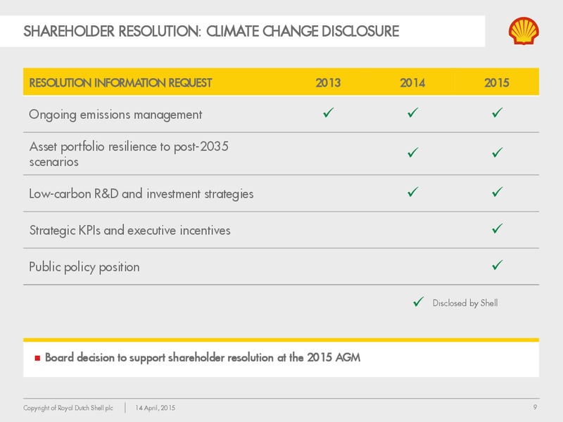 Socially Responsible Investor Briefing – Shell – slide 8