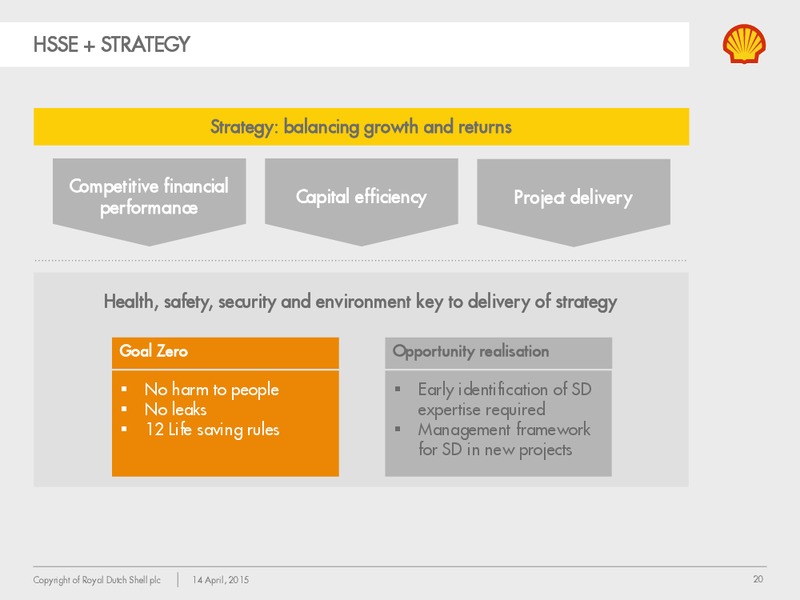 Socially Responsible Investor Briefing – Shell – slide 19