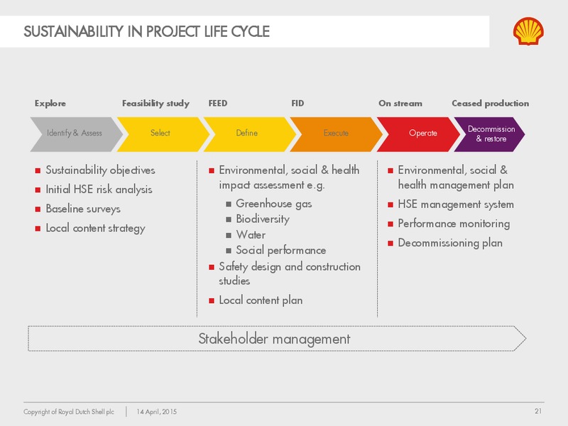 Socially Responsible Investor Briefing – Shell – slide 20