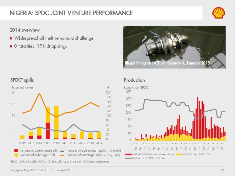 Socially Responsible Investor Briefing – Shell – slide 26