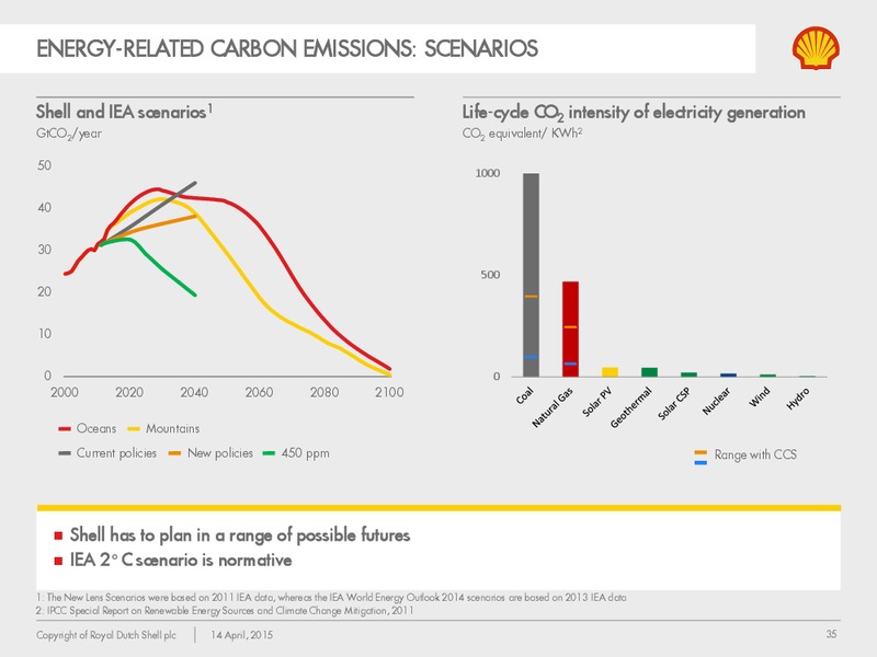 Socially Responsible Investor Briefing – Shell – slide 34