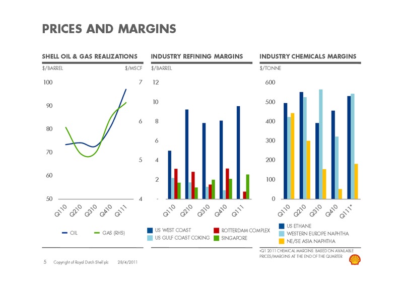 Q1 2011 Earnings Call – Shell – slide 4