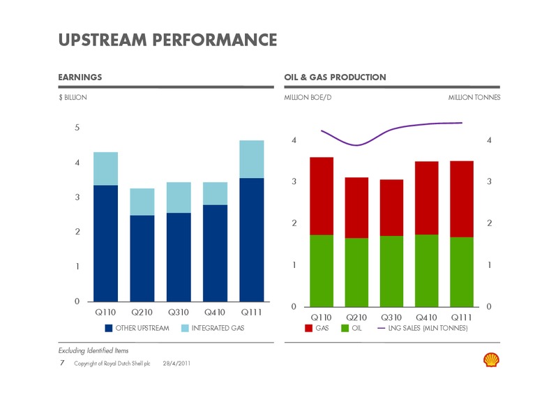Q1 2011 Earnings Call – Shell – slide 6