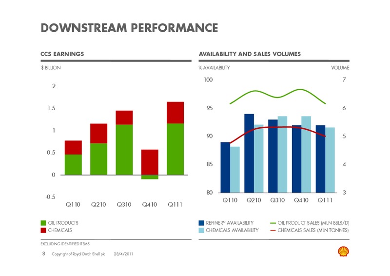 Q1 2011 Earnings Call – Shell – slide 7