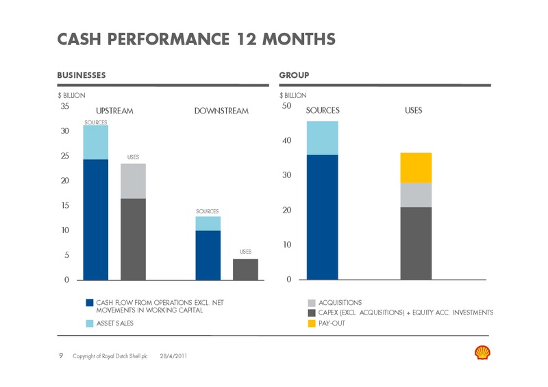 Q1 2011 Earnings Call – Shell – slide 8