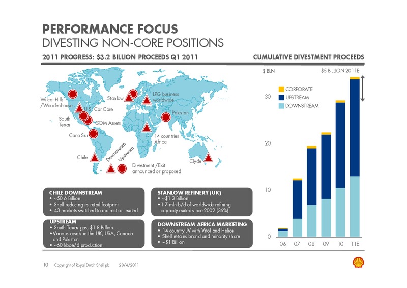 Q1 2011 Earnings Call – Shell – slide 9