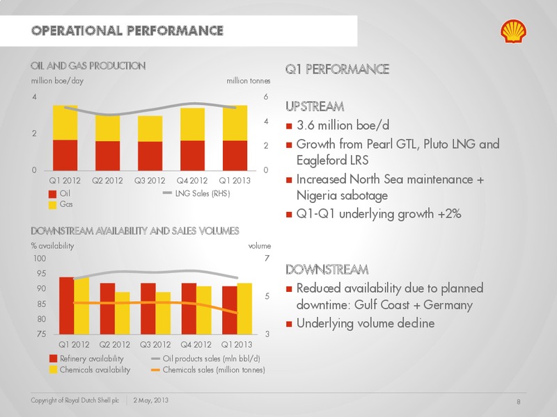Q1 2013 Earnings Call – Shell – slide 7