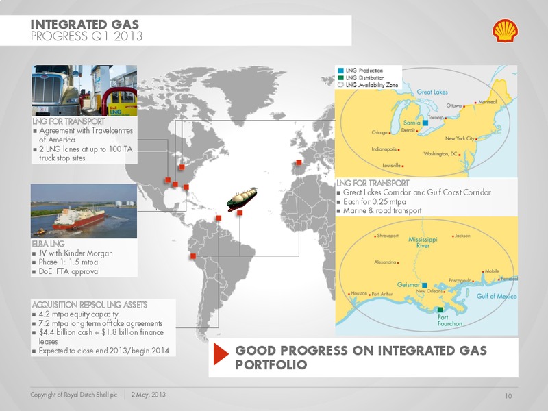 Q1 2013 Earnings Call – Shell – slide 9