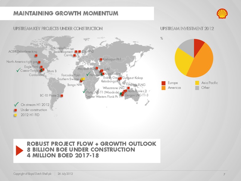 Q2 2012 Earnings Call – Shell – slide 6