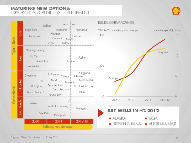 Q2 2012 Earnings Call – Shell – slide 9