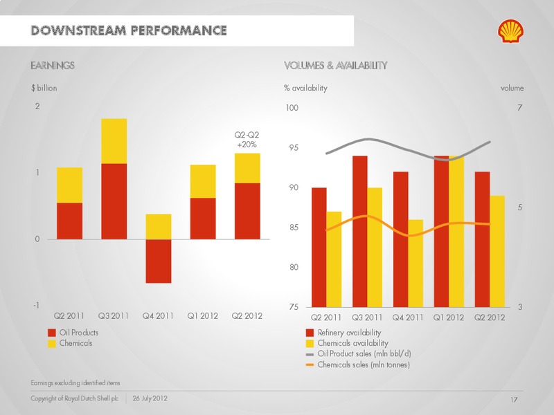 Q2 2012 Earnings Call – Shell – slide 16