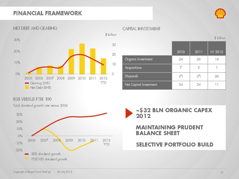Q2 2012 Earnings Call – Shell – slide 18