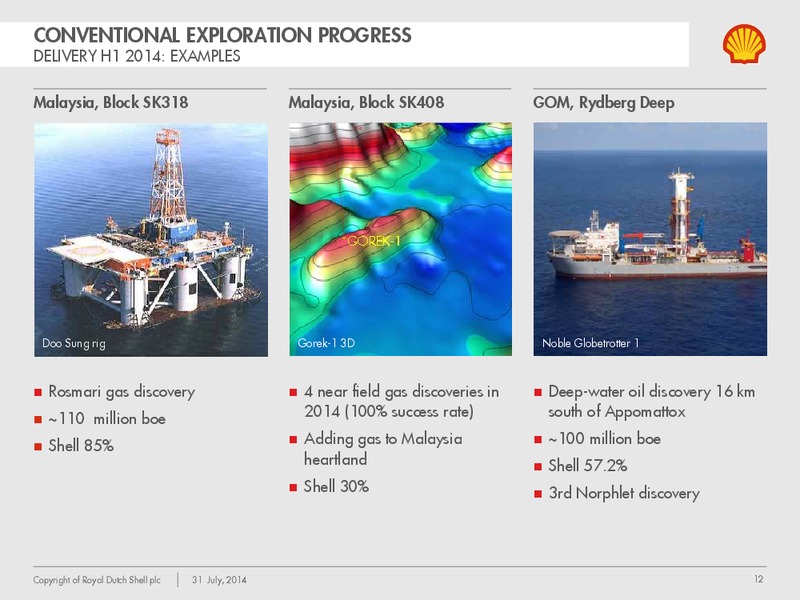 Q2 2014 Earnings Call – Shell – slide 11