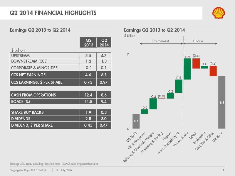 Q2 2014 Earnings Call – Shell – slide 13