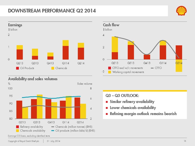 Q2 2014 Earnings Call – Shell – slide 15