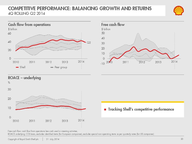 Q2 2014 Earnings Call – Shell – slide 19