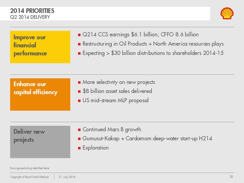 Q2 2014 Earnings Call – Shell – slide 21