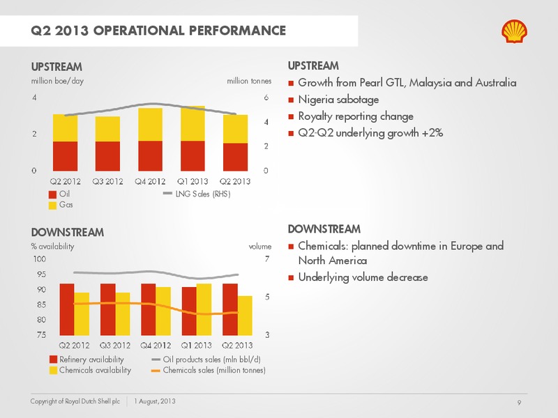 Q2 2013 Earnings Call – Shell – slide 8