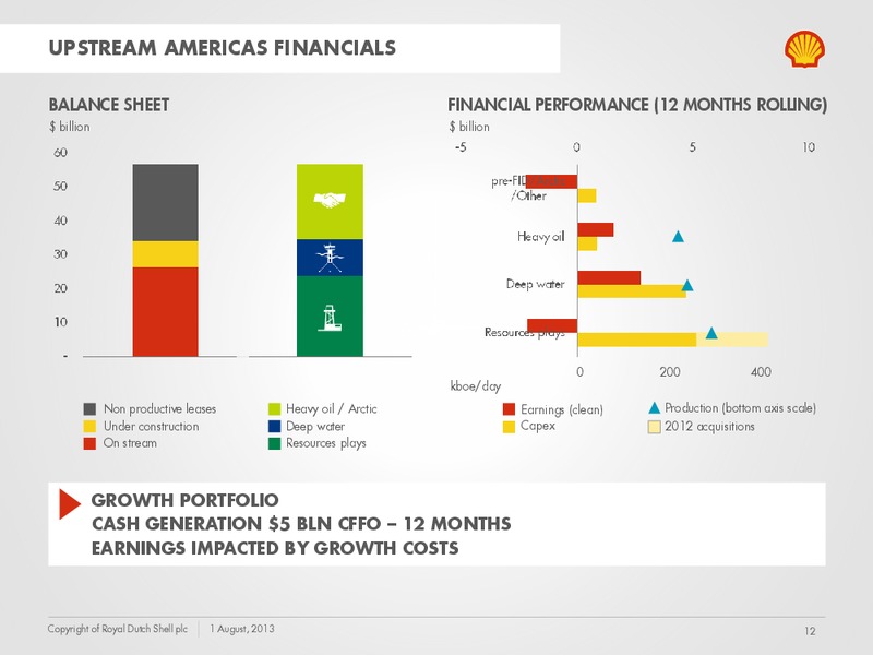 Q2 2013 Earnings Call – Shell – slide 11