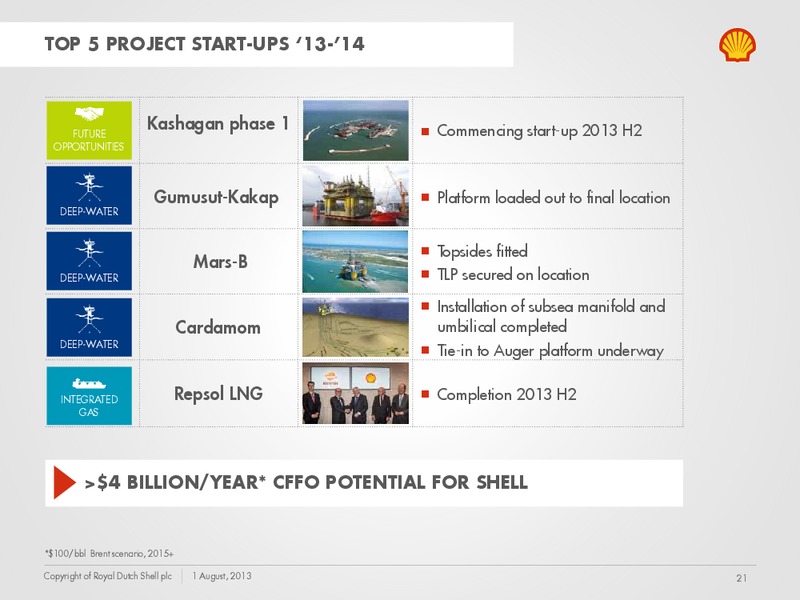 Q2 2013 Earnings Call – Shell – slide 20