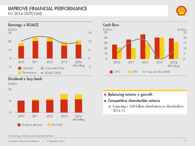 Investor Day 2014 – Shell – slide 7