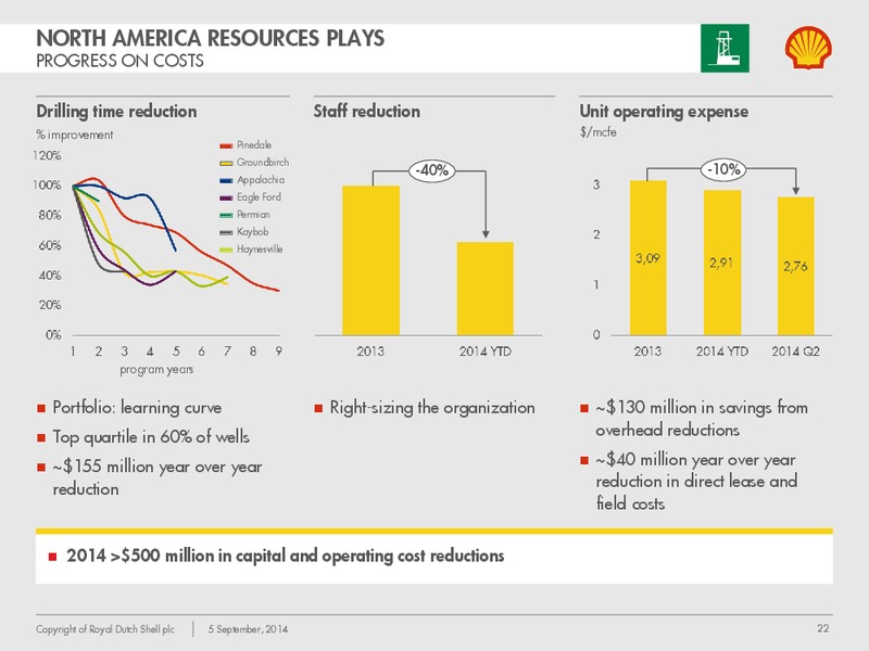 Investor Day 2014 – Shell – slide 21