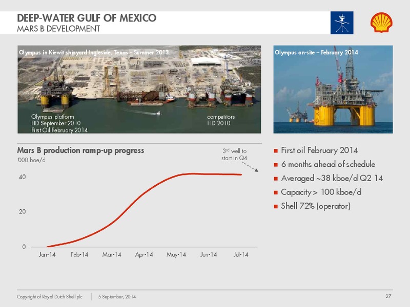 Investor Day 2014 – Shell – slide 26