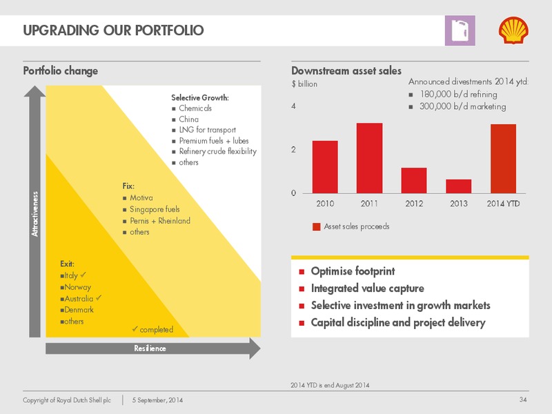 Investor Day 2014 – Shell – slide 33