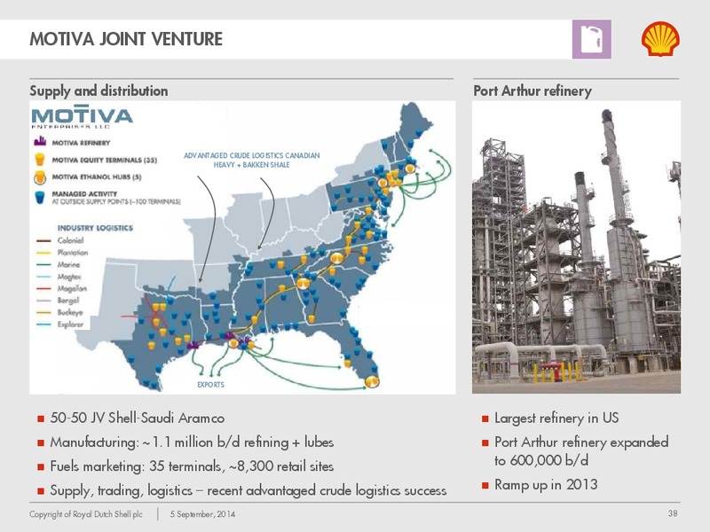 Investor Day 2014 – Shell – slide 37