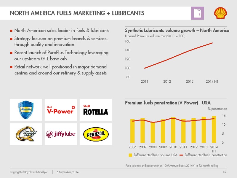 Investor Day 2014 – Shell – slide 39